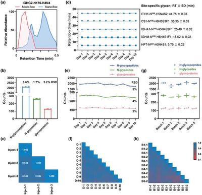 我國科學(xué)家研發(fā)高穩(wěn)健蛋白質(zhì)組分析系統(tǒng),可診斷早期胃癌標(biāo)志物