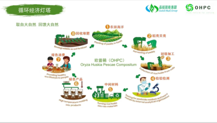 歐普稀(OHPC): 循環經濟全生物降解材料的先鋒